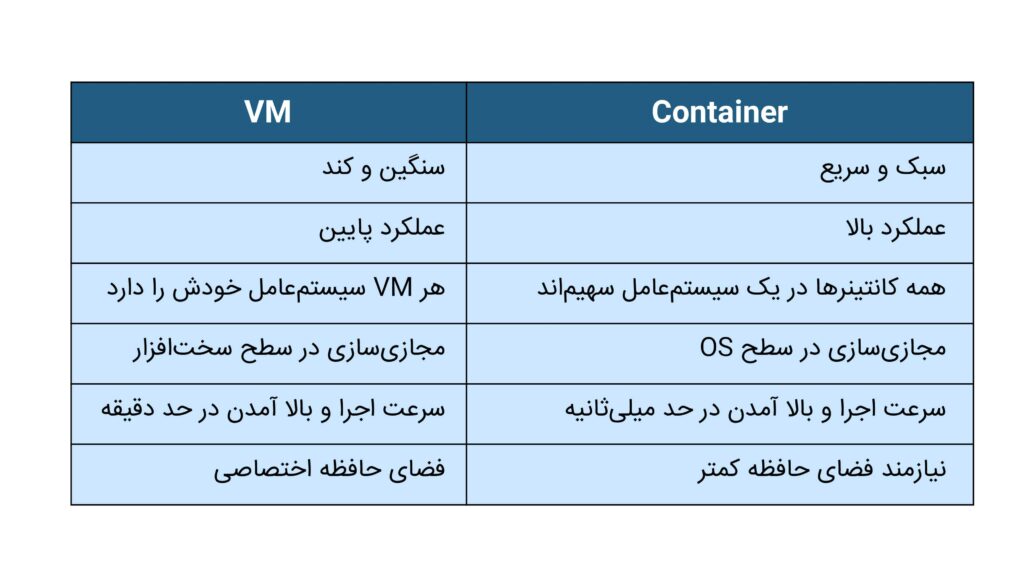 container-vs-VM