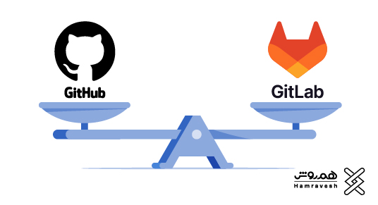 Gitlab-vs-Git