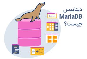 what-is-MariaDB
