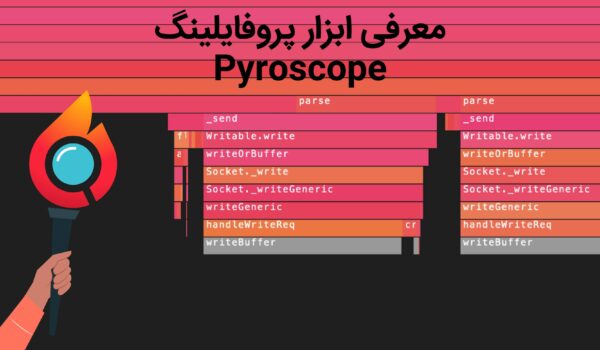 what is Pyroscope