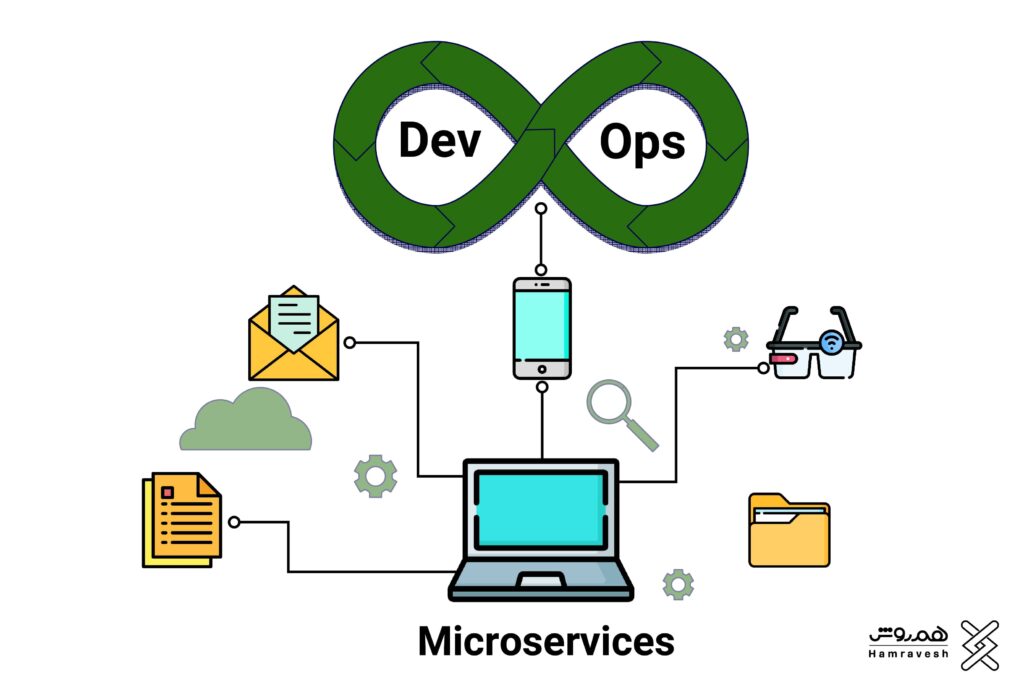 microservice_devops
evops - دوآپس - فرهنگ سازمانی - دواپس چیست