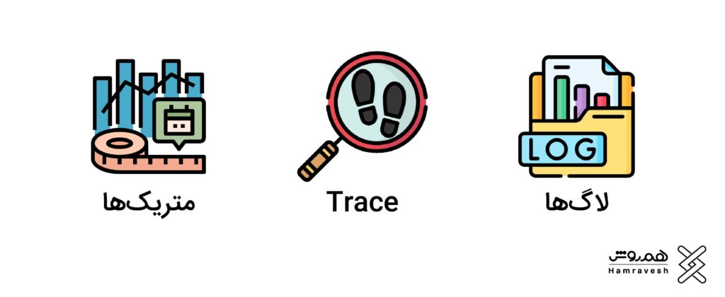 metric_log_trace